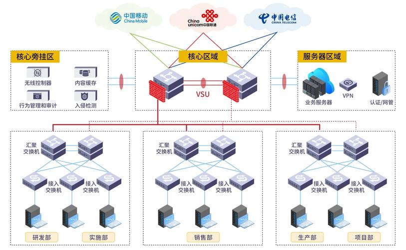 企业网络,一场无声的商业进化