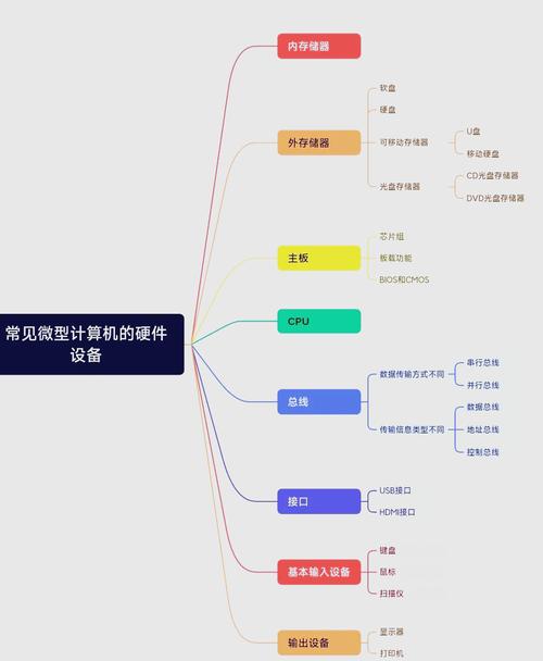 电脑硬件配置，从基础到优化的全解析