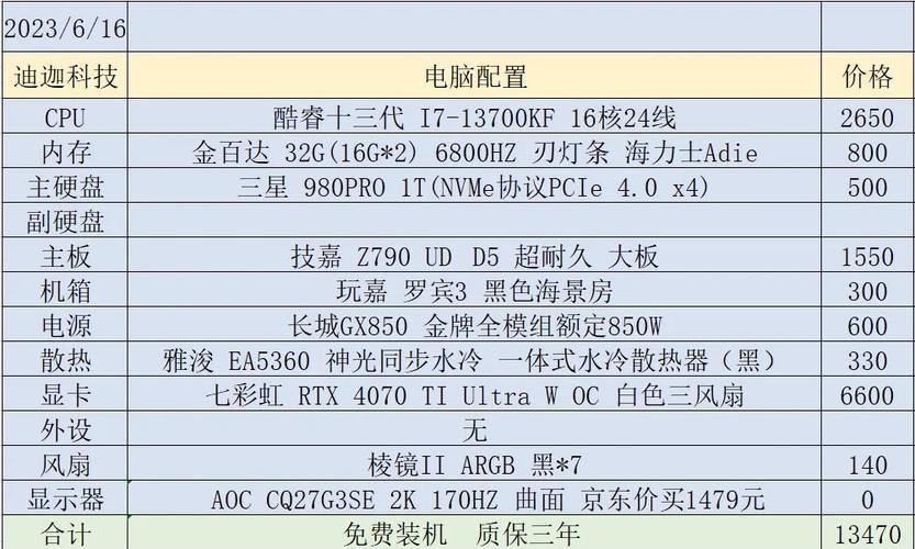 5元电脑配置单，全世界最贵的电脑