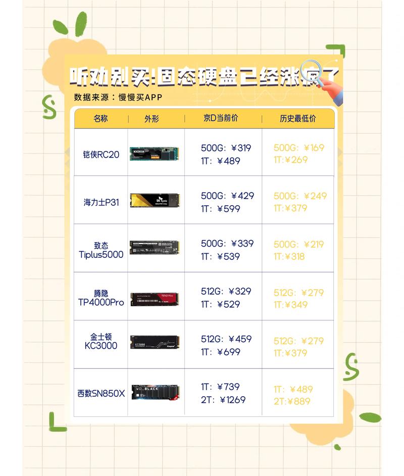 5G硬盘价格指南