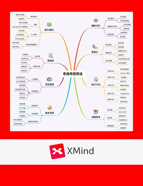 提升工作效率的电脑软件推荐