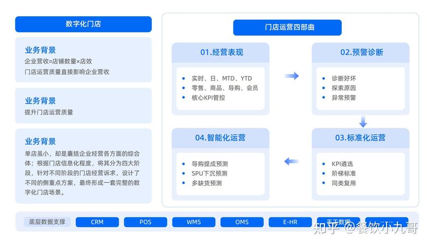 如何通过KOLs搭建最便宜的业务自助下单平台