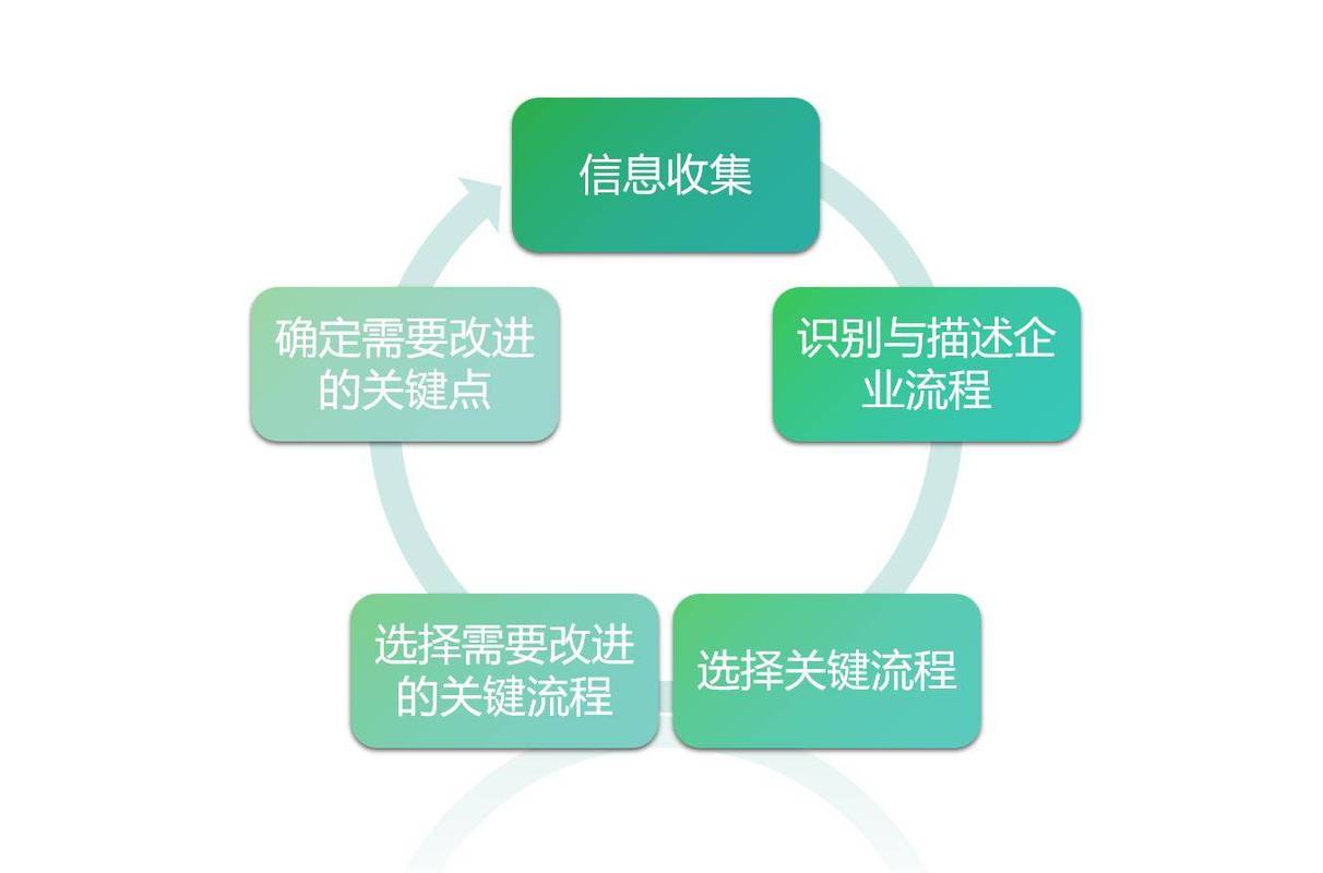 网络优化流程管理软件，从入门到效果的指南