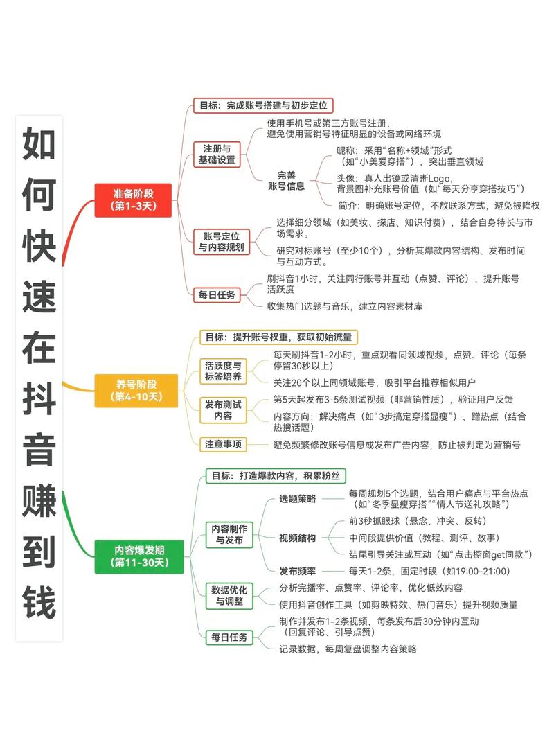 从零开始,如何快速掌握抖音.3元1赞软件,掌握如何用微信支付赚取流量