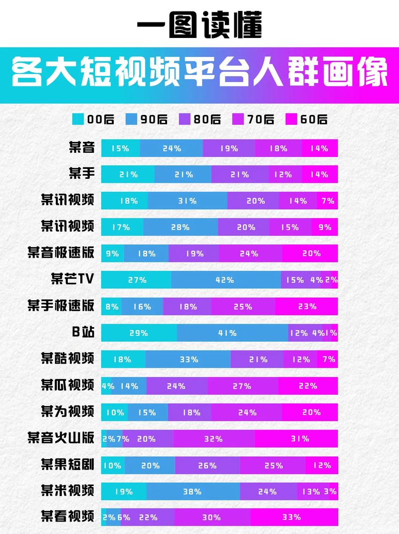抖音刷浏览量与真人观看的差异分析,如何在短视频社交中获得真实观众?