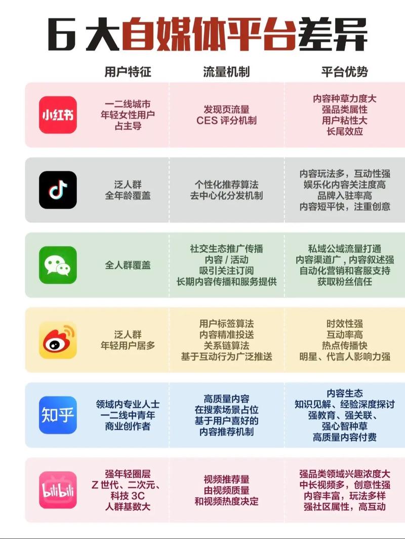 如何在抖音和快手之间找到平衡，内容质量、用户情绪和平台算法的综合策略