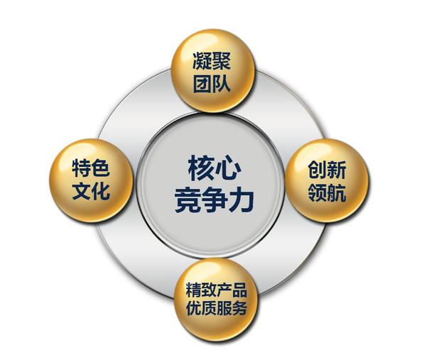西安专业网站建设，打造企业核心竞争力的 digital 核心