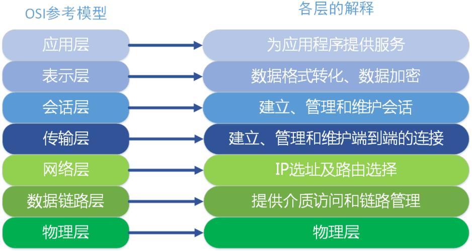 网络与网站的区别