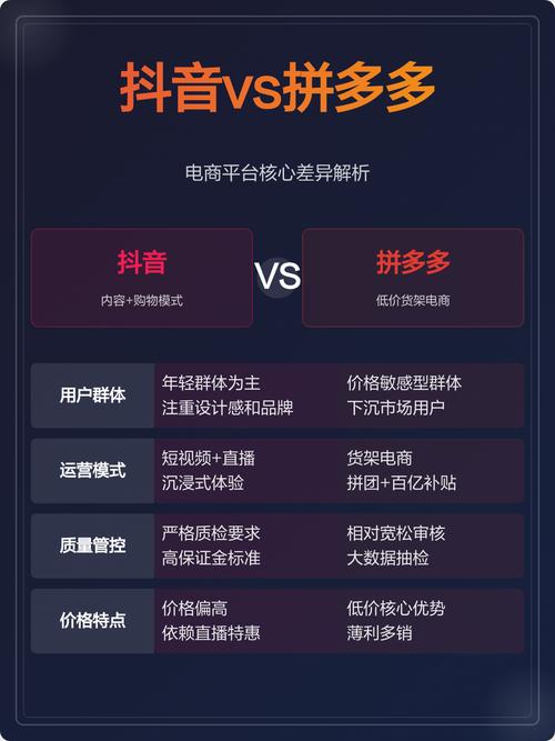 如何通过拼多多、抖音、ks点赞、快手、微信支付、dy网络和网络业务促进业务发展
