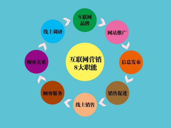 大型的营销型网站建设—从基础到成功之路