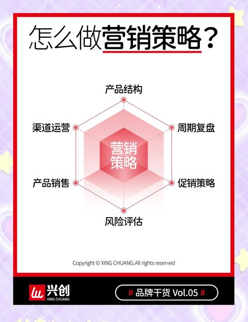 宝鸡营销指南，从市场分析到持续优化