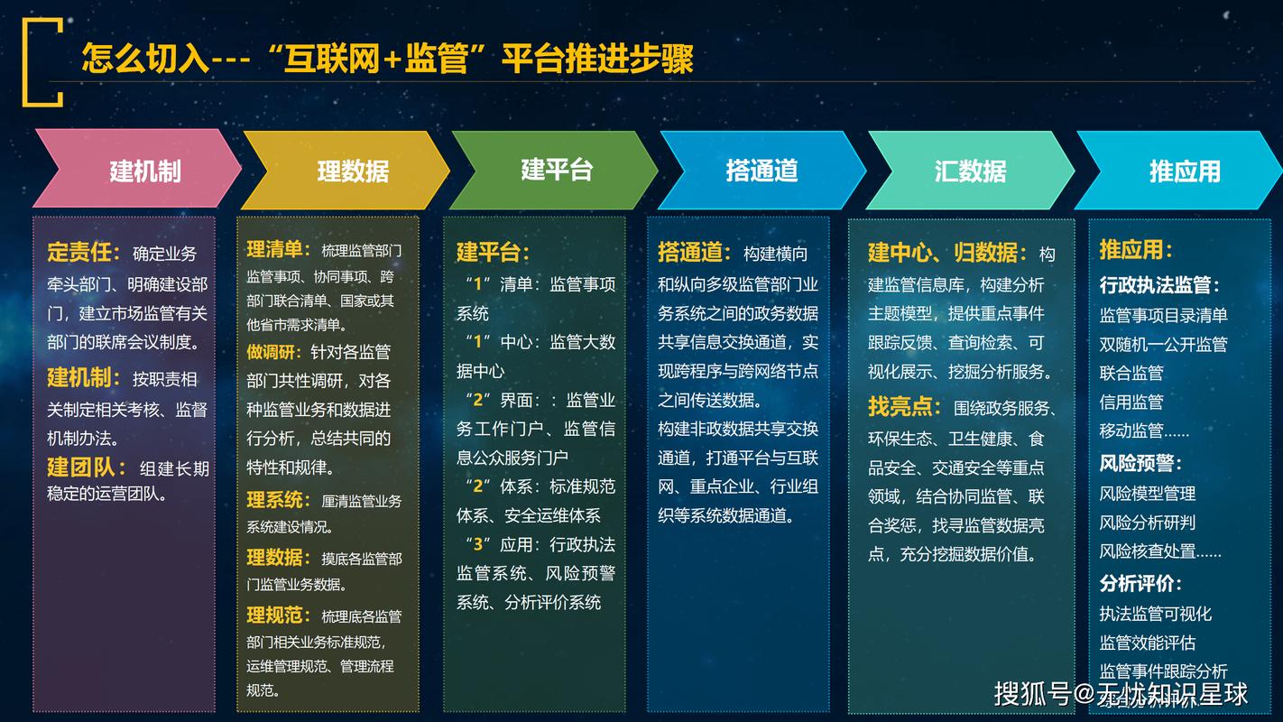 政务网站的建设与运营指南