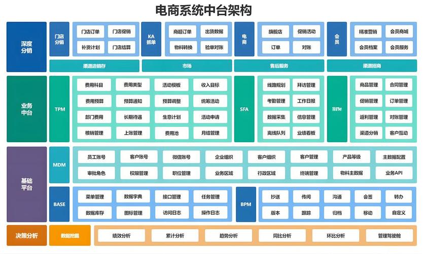 构建高效便捷的自助业务网商城系统,从规划到运营的全面指南