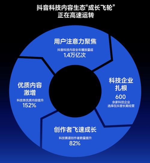 双击量高，自助下单更上一层楼！抖音快手双击量分析与用户行为指南