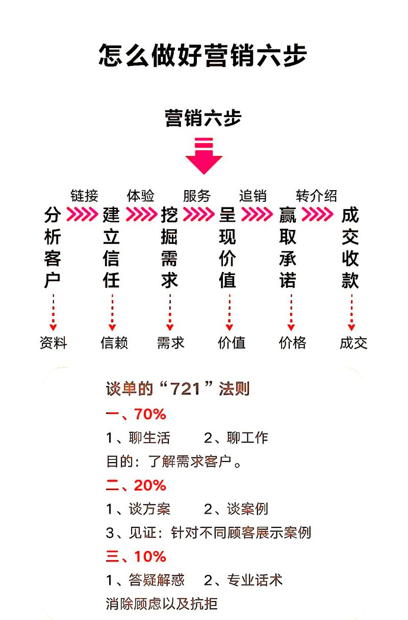 蒙特罗营销的基本知识与实践指南