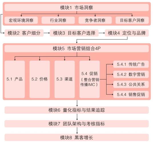 蒙特罗营销的基本知识与实践指南