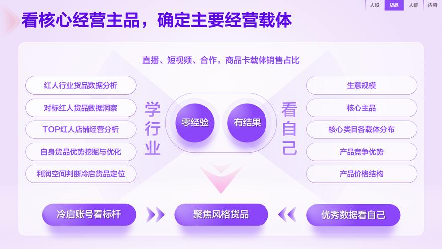 粉丝平台构建与自助下单平台业务设计，抖音用户价值挖掘之道