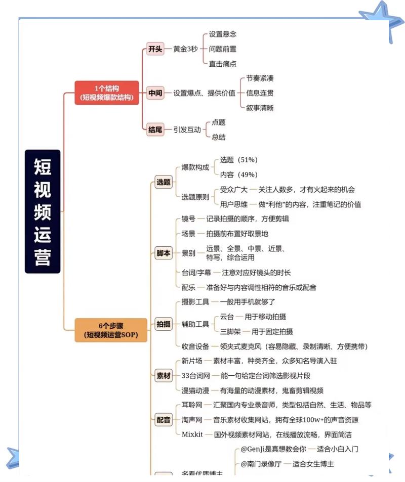 自媒体作者角色设定指南,如何在短视频平台获得流量与曝光