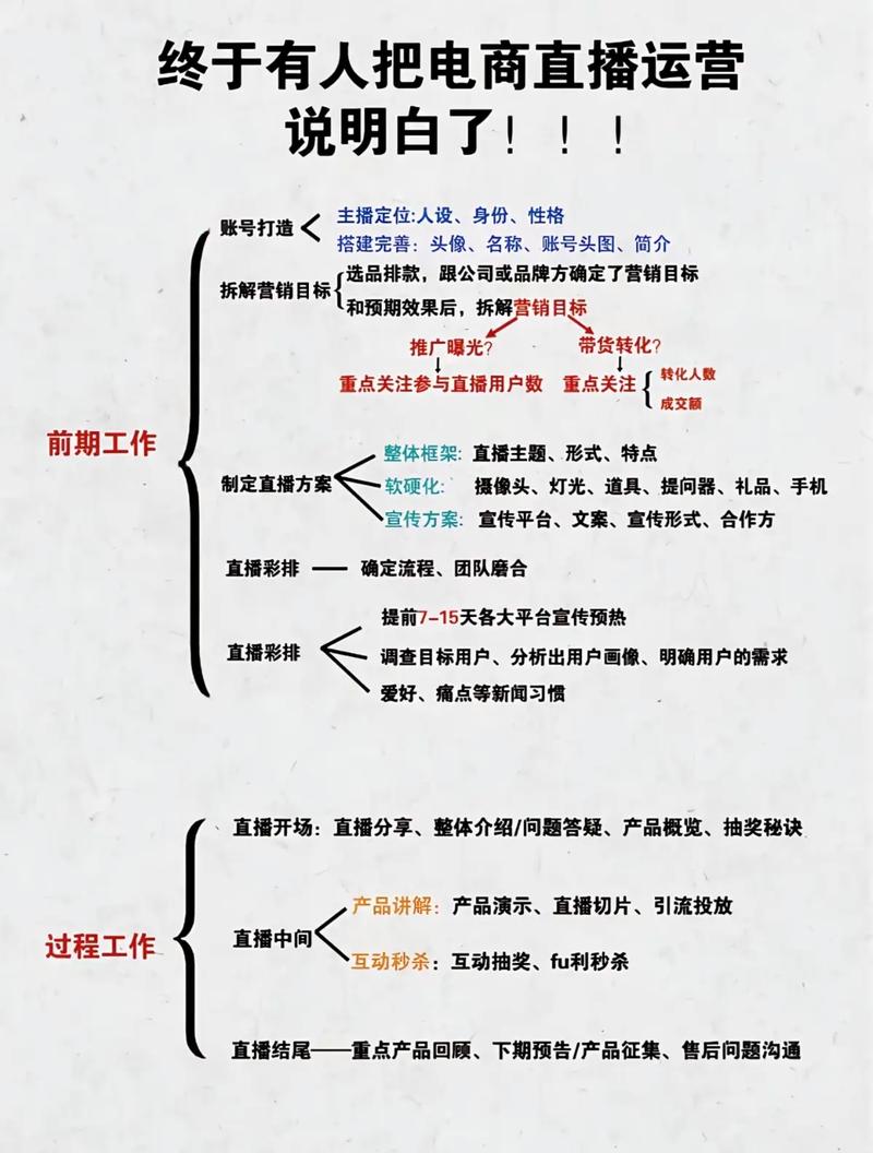 KOL直播内容运营指南,如何在抖音上高效提升观看量与转化率