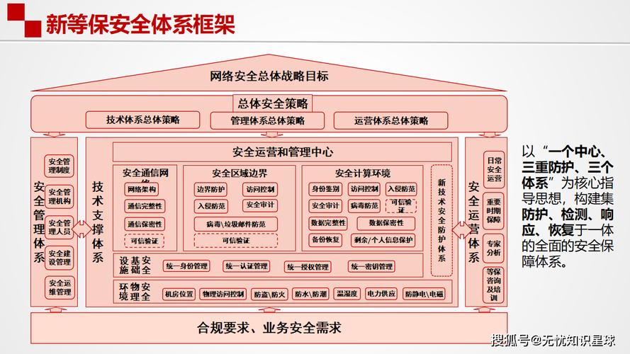 如何构建网络安全防护体系—从建站开始