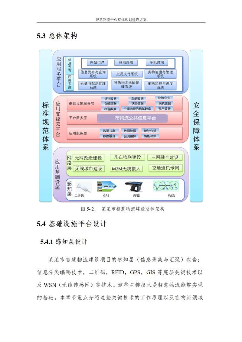 网站集群建设方案