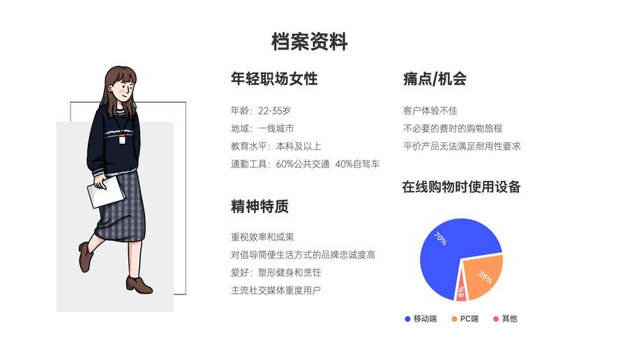 一、目标受众分析