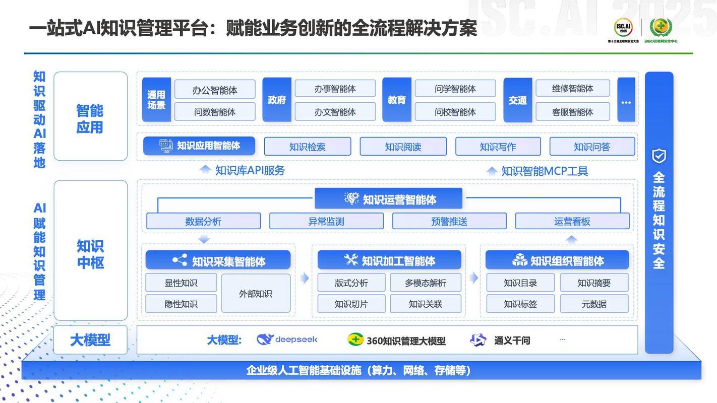 如何高效构建一家成功企业,从基础设施到智能运营