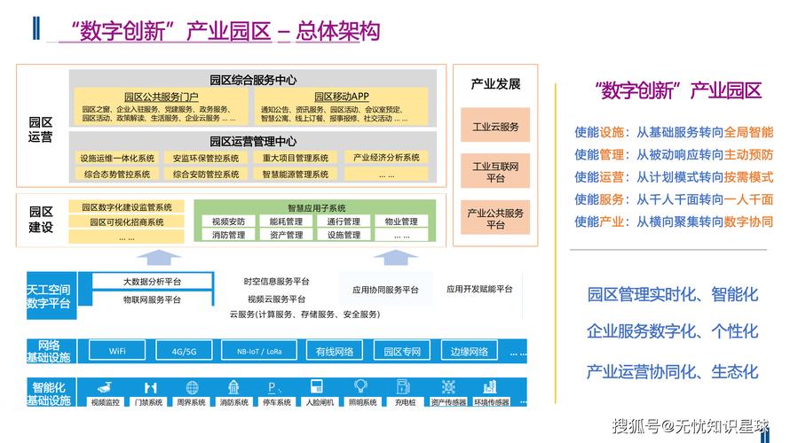 昆明集团建设指南,从战略定位到数字化转型