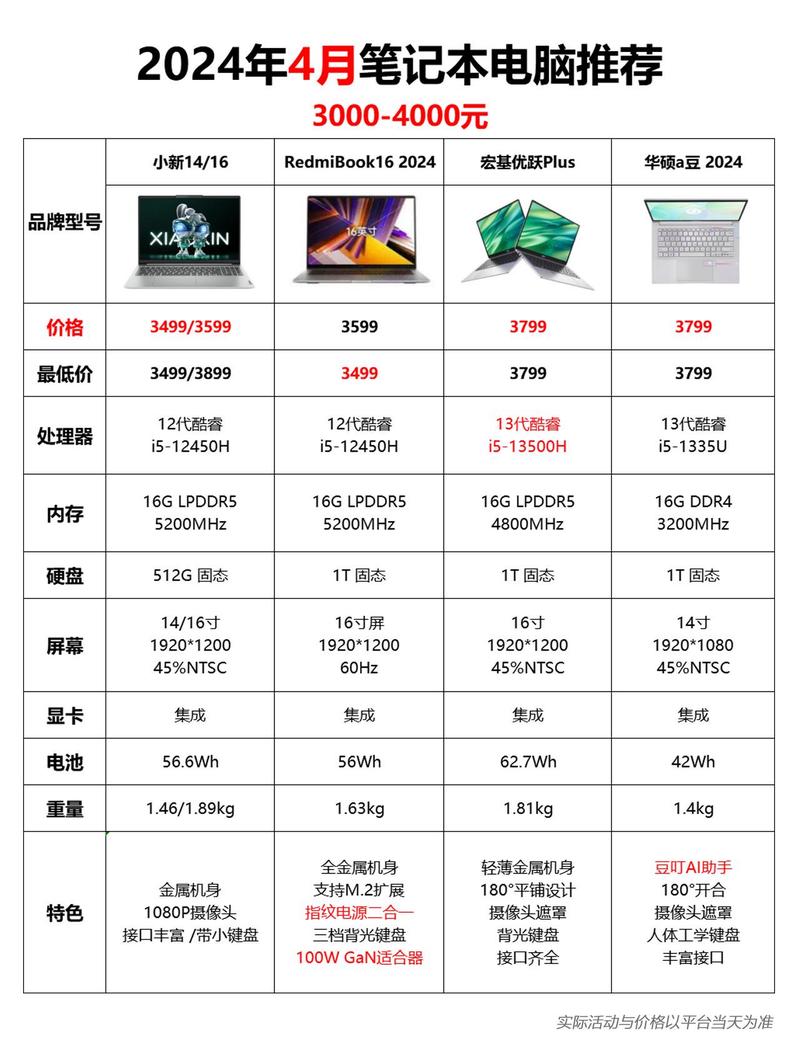 电脑的性价比之谜,如何在预算中选到性价比最高的电脑