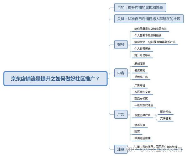 漳州网络推广，如何利用美食市场吸引流量？