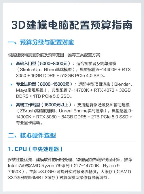 万元电脑配置指南