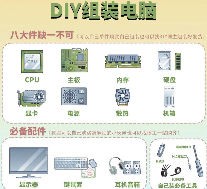 电脑组装指南，帮你掌握基础知识