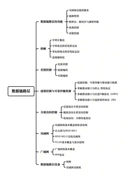网络设计,从概念到实现的全面指南