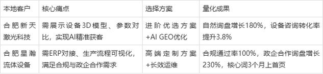 合肥网站建设费用指南,从选择到维护