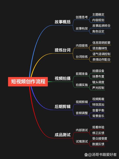 节目形式推荐,短视频平台指南