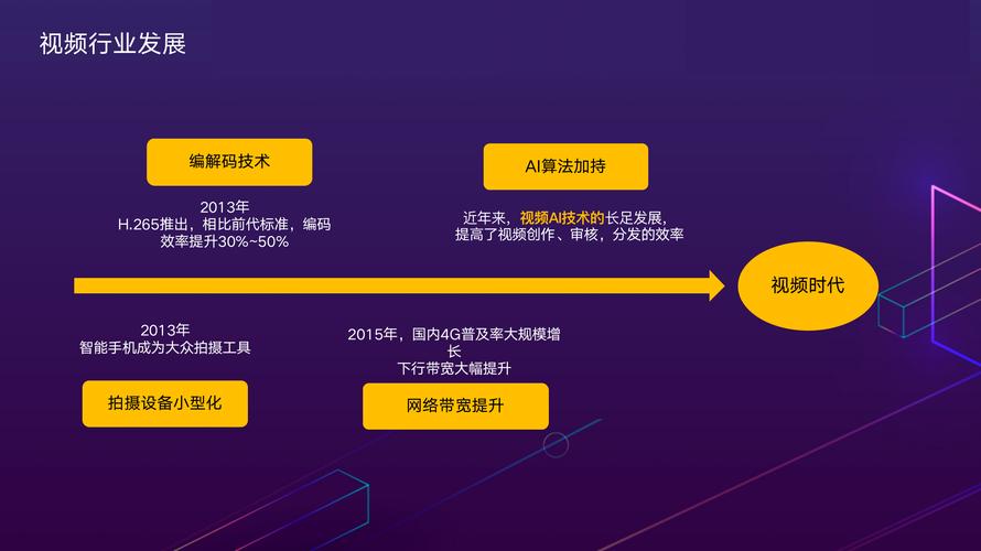 短视频,双击秒与微秒单的对比与区别