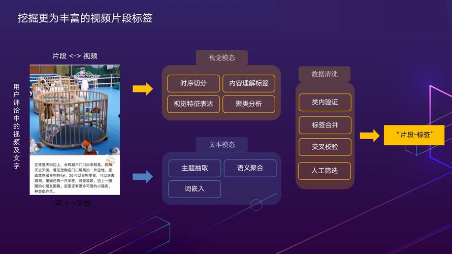 短视频,双击秒与微秒单的对比与区别