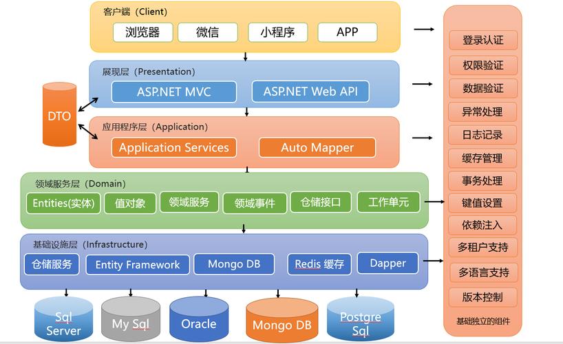 用JavaScript绘制网络图，制作项目结构图的指南