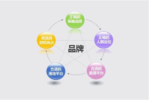 南京网络推广，提升品牌知名度的高效策略