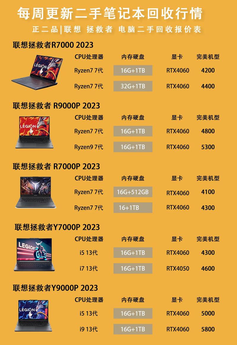 未来电脑,上海电脑报价指南