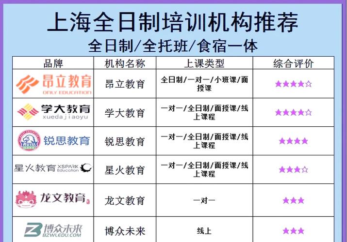 未来电脑,上海电脑报价指南
