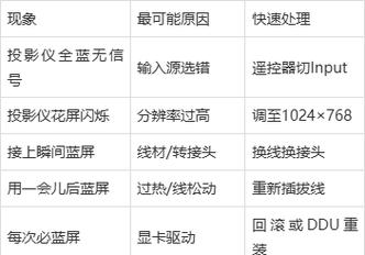 计算机蓝屏与投影仪连接问题,解决之道