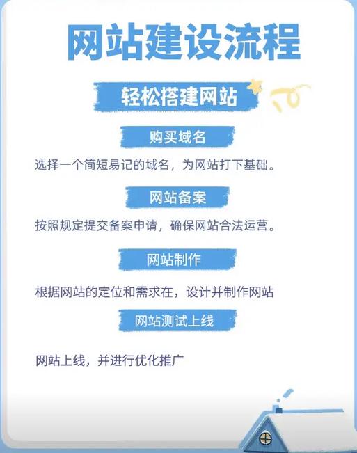 如何构建一个高效的网站？从蚂蚁中国开始—构建个性化网站的指南