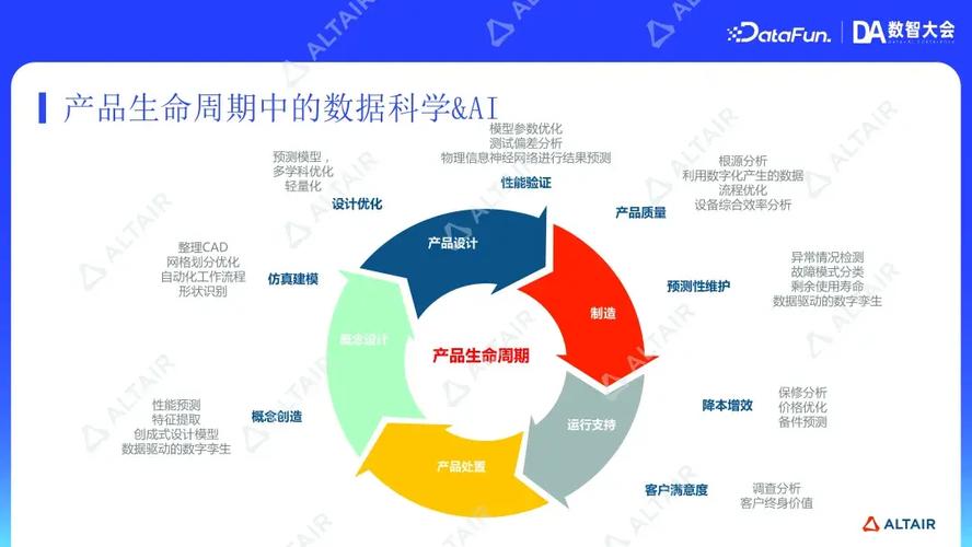 如何打造成功网站项目，从概念到运营的全生命周期指南