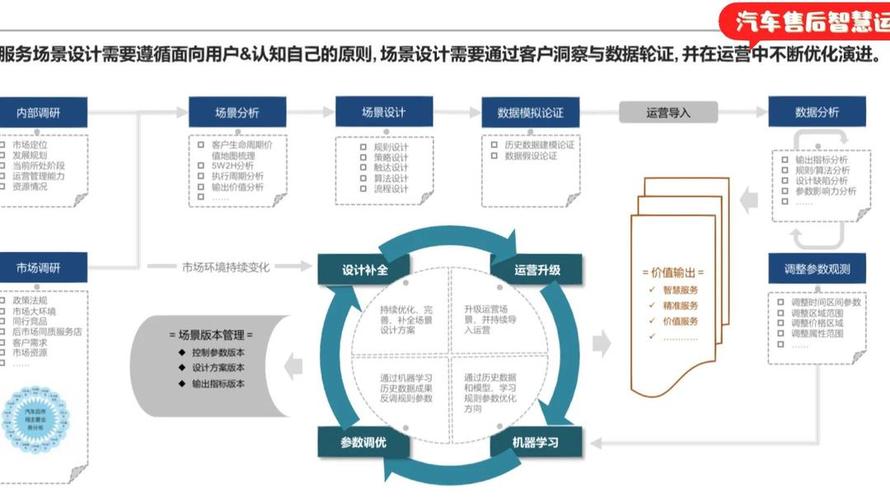 如何打造成功网站项目,从概念到运营的全生命周期指南