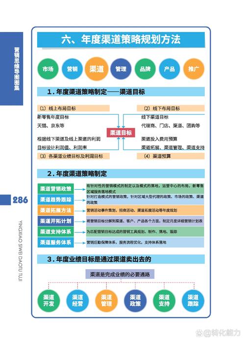 邢台营销指南,邢台的SEO优化技巧与内容创作策略