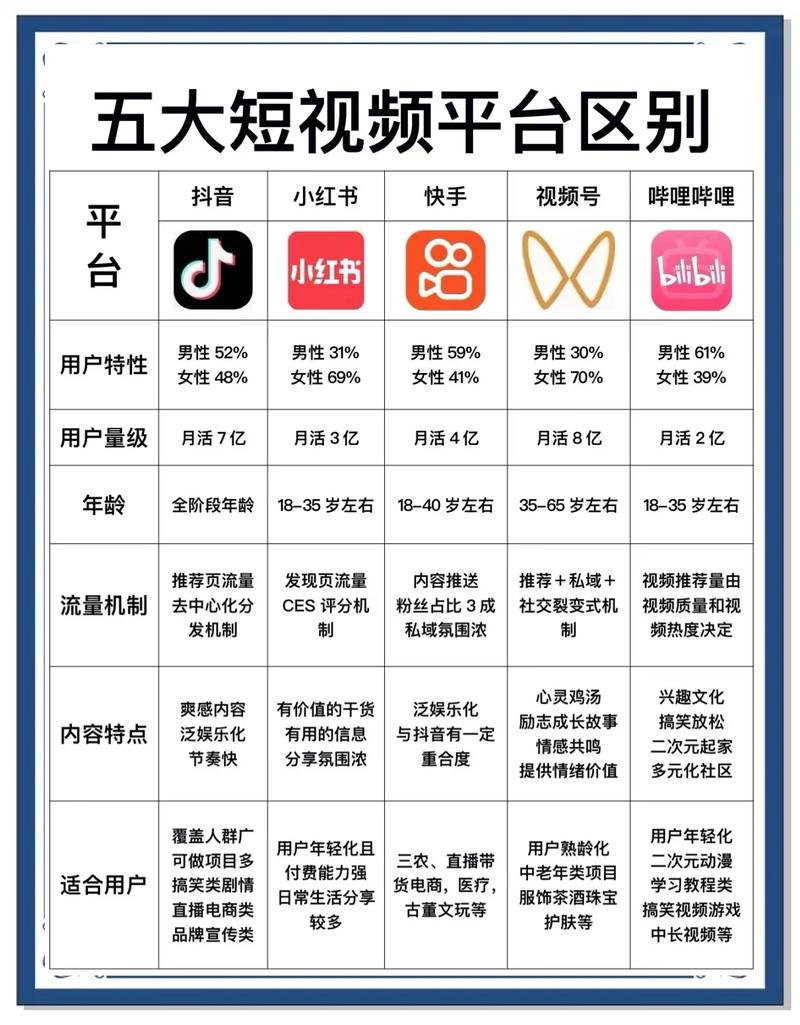 短视频平台的选择,快手与抖音的解读