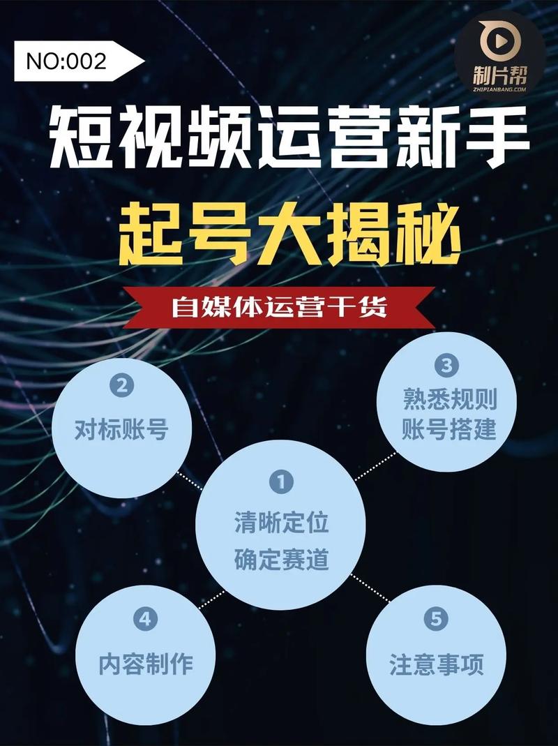 短视频平台的使用与运营是自媒体作者提升曝光率、获得点赞与关注的关键环节。以下是一篇关于快手秒置顶、抖音赞推广平台的指南,供您参考