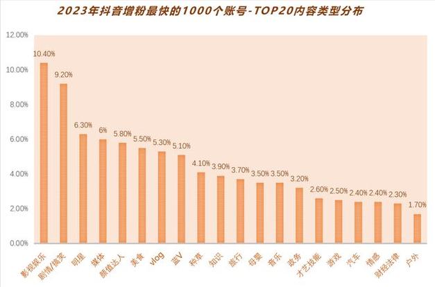 如何衡量你的抖音刷刷量?了解这些关键指标,你就能知道你的内容是否受欢迎