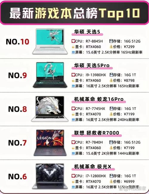 游戏笔记本电脑排行，三星平板电脑P311的激烈竞争